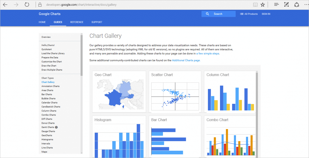 microsoft sharepoint dashboard