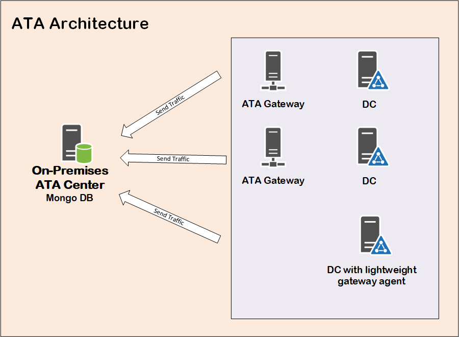 Azure ATP Introduction 3