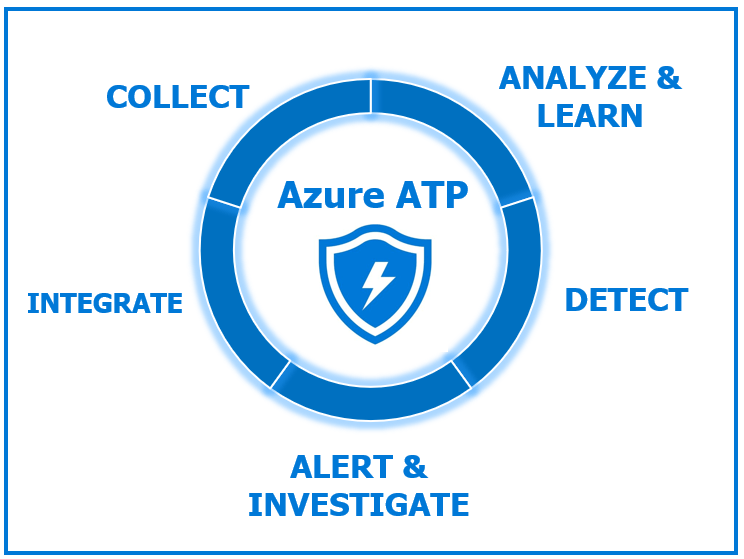 Azure ATP Introduction 5