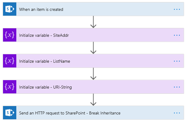 5 step flow from part 1