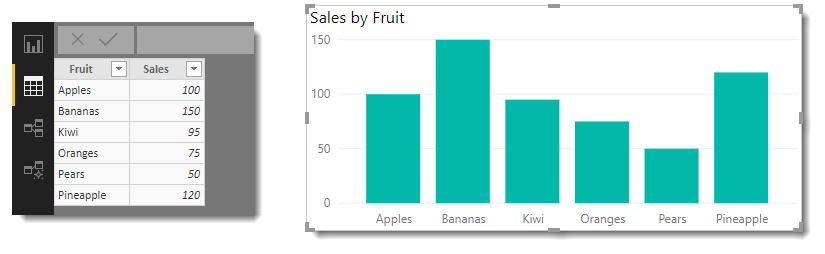 simple data