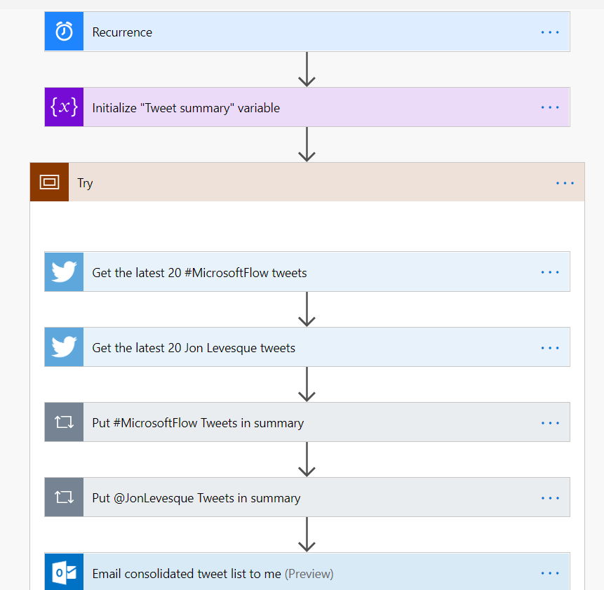 Flow example using recurrence trigger